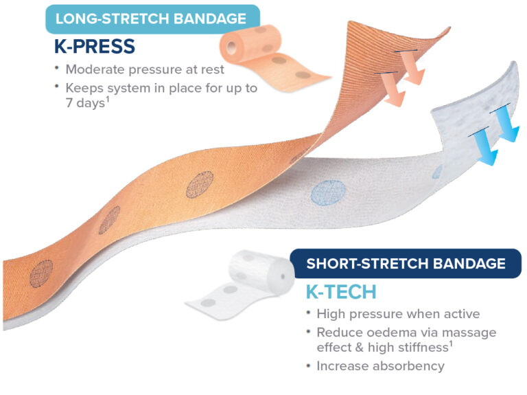 Ktwo Compression Urgo Medical | UrgoKTwo and UrgoKTwo Reduced details